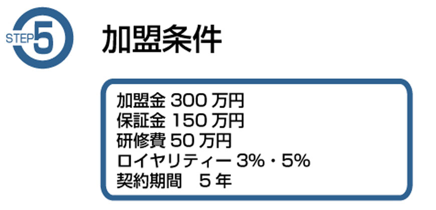 富山・石川、道とん堀加盟店募集